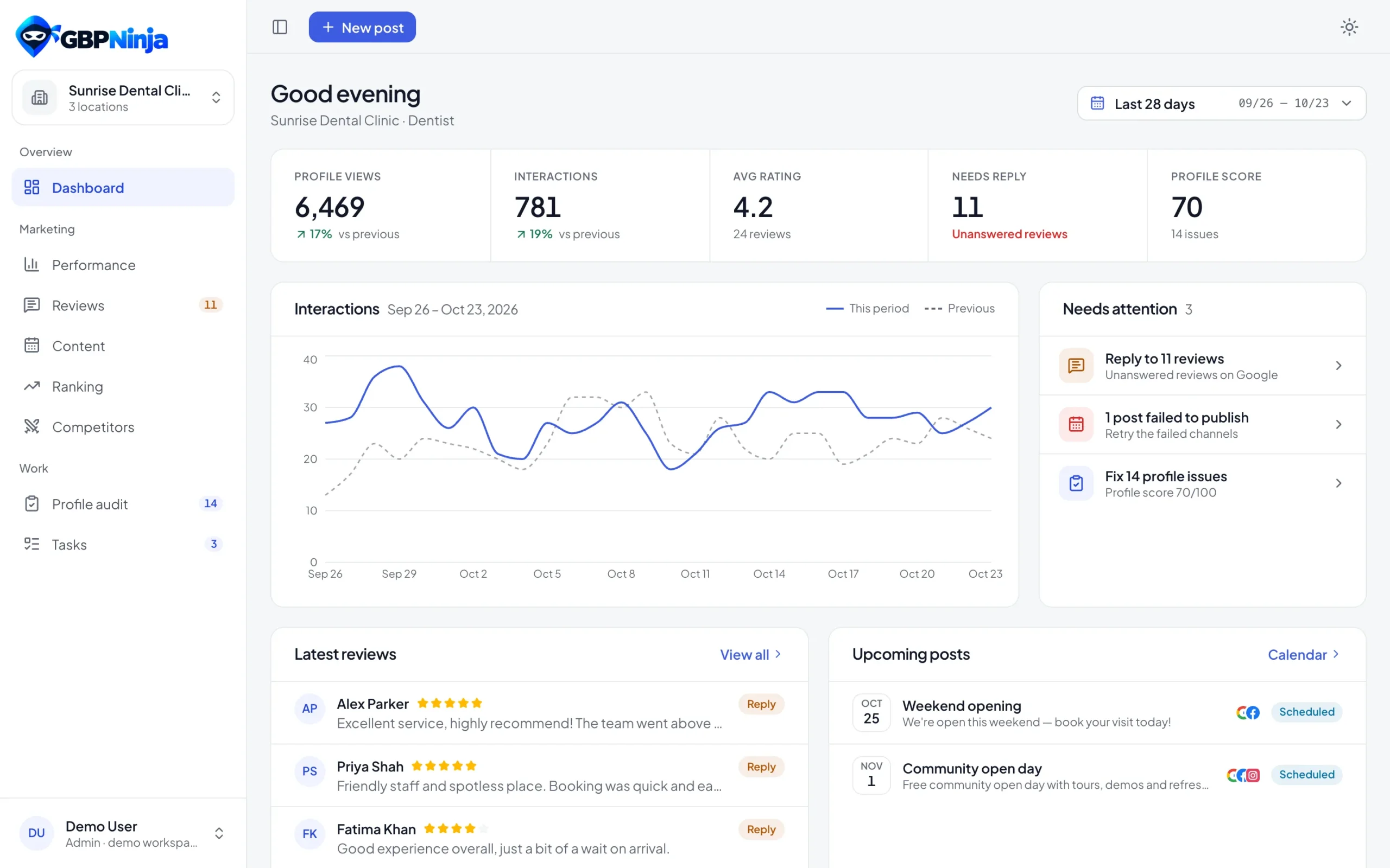 GBPNinja dashboard with profile views, interactions, rating and reviews that need a reply
