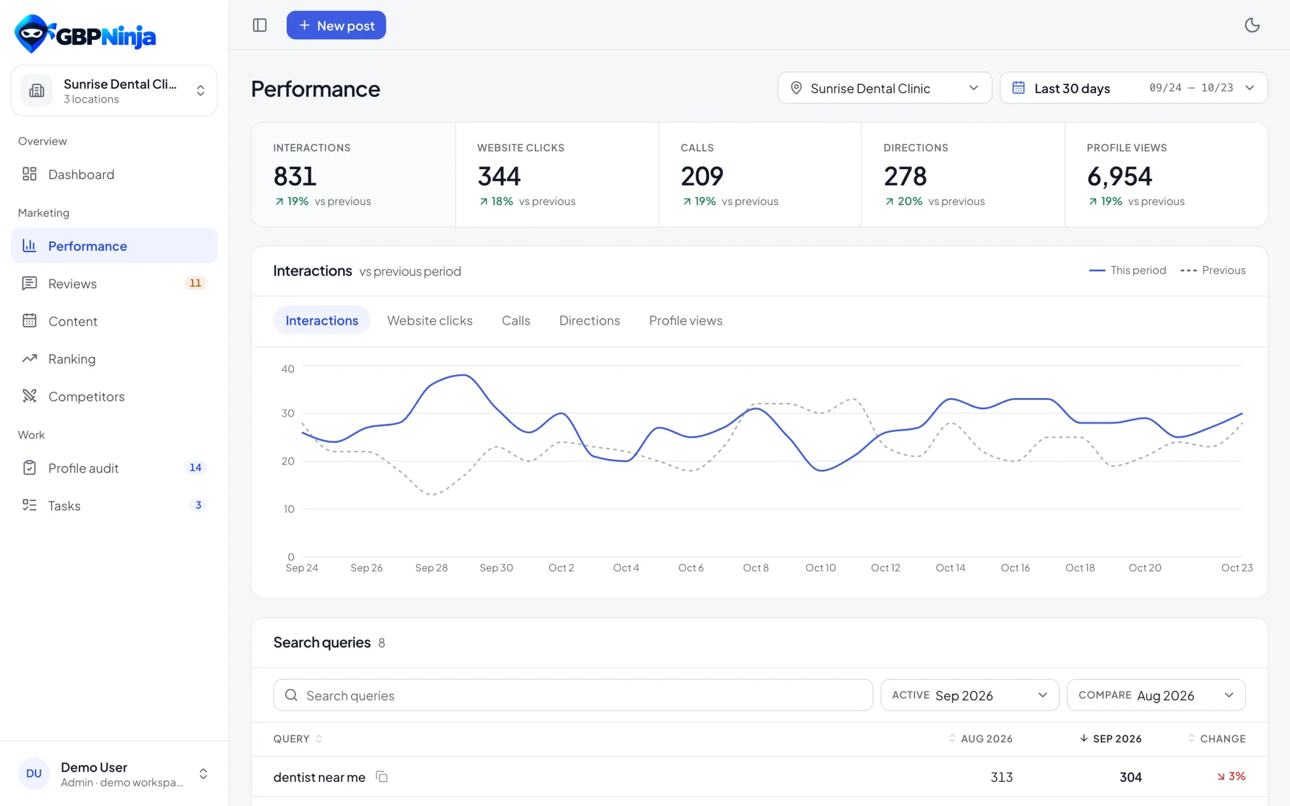 GBPNinja Performance: interactions, website clicks, calls, directions and profile views