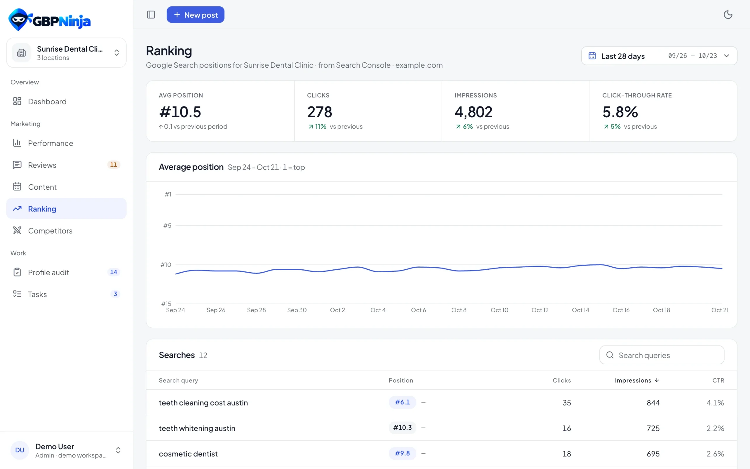 GBPNinja Ranking: average position, clicks and impressions from Google Search Console